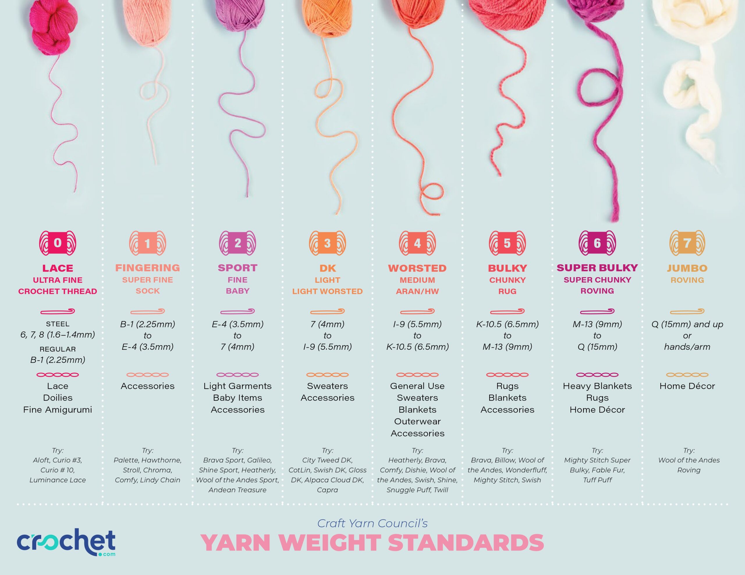 The Ultimate Guide to Yarn Weights: Standard Sizes 0 to 7 Explained